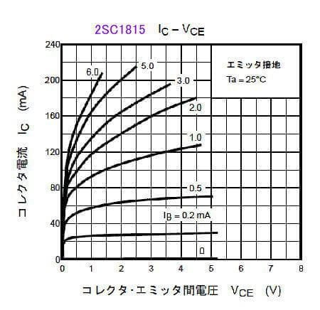 2SA1815のデータ