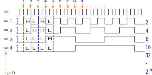 バイナリーカウンターのタイミングチャート
