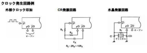データシートにある発振クロックの例