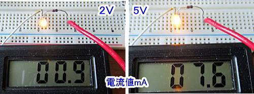 CRDの電圧と電流の実際の例