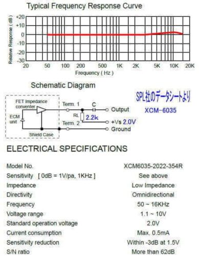 データシートの例