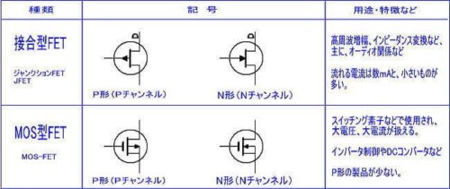 このHPで使うFETの図示記号