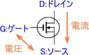 MOS-FET Nチャンネル