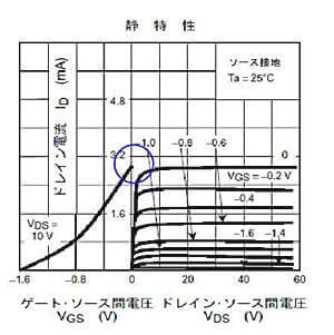 JFETの静特性の例