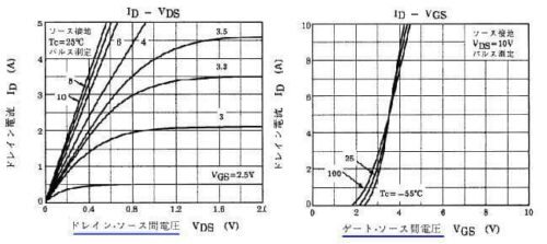 MOS-FETのデータシート例3