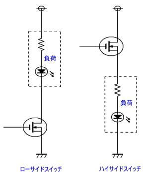 ハイサイド・ローサイドの意味