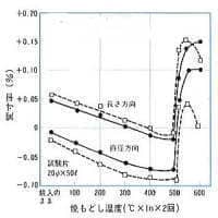 熱処理関係図の例2