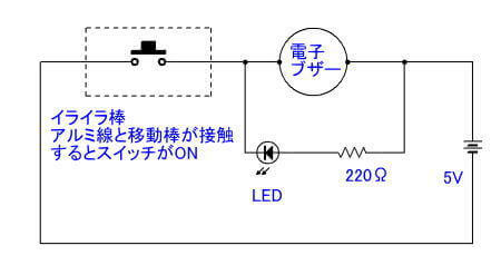 棒が接触するとスイッチが入る