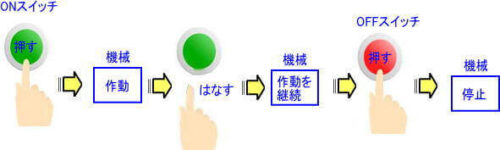 自己保持回路のイメージ