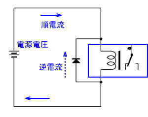 サージ対策の一例