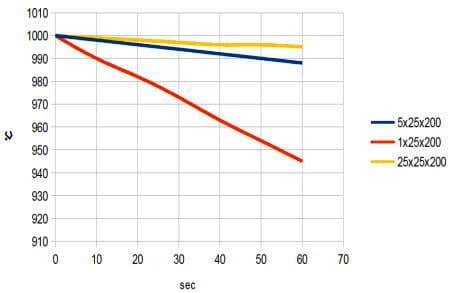1000℃から空冷シミュレーション