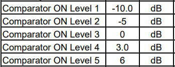 コンパレータの配分値