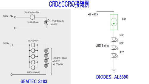 CRDとCCRの接続例