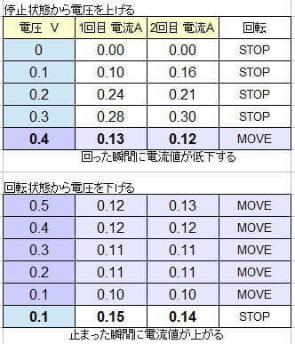 電圧と電流の関係