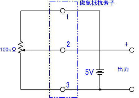 最大変化を見る