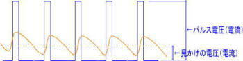 パルスは電圧を高くできる点が有利