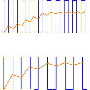 パルス形状による速度変更の考え方