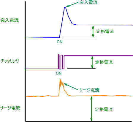 スイッチに内在する問題説明イメージ図　（イメージ図です）