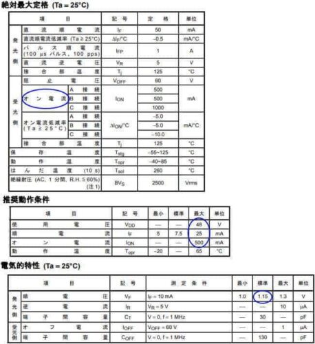 TLP952Aの特性表（東芝さんのデータシートより）