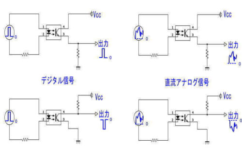 エミッタ負荷とカソード負荷のイメージ