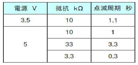 電圧と抵抗を変えたときの点滅周期の変化