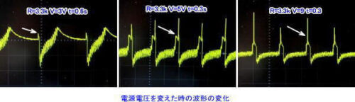 波形の変化状態