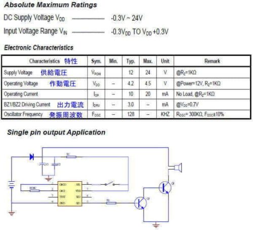 データシートの抜粋