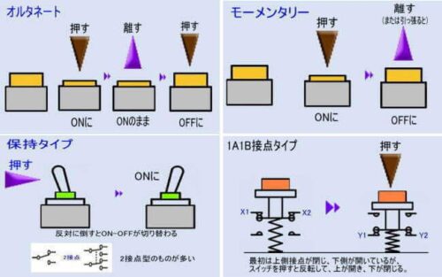 スイッチの動作形式