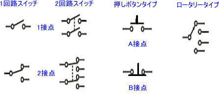 スイッチの種類と回路図
