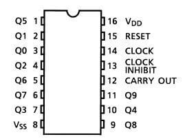 TC4017BPのピン接続図
