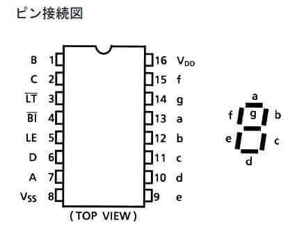 TC4511BPのピン接続図