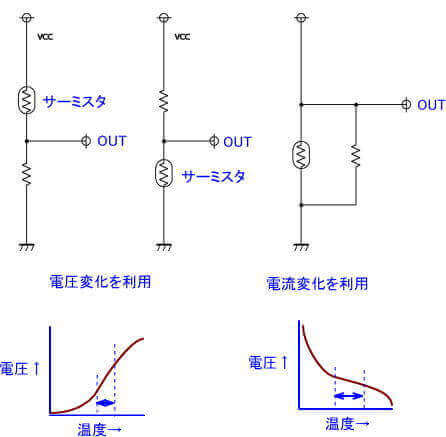 サーミスタを使う回路例