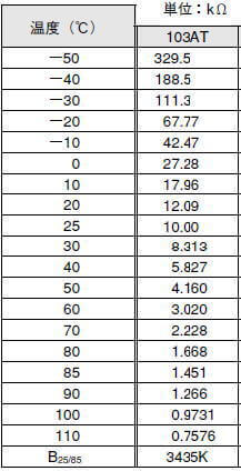 サーミスタの温度と抵抗変化例
