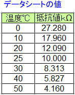 データシートの表抜粋