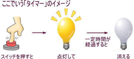 タイマーのイメージ図 (図2)