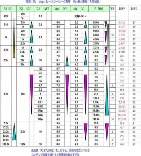 今回の実験結果一覧表
