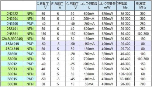 トランジスタの特性比較表（自作）