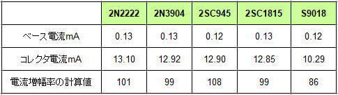 各トランジスタの測定結果