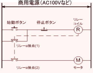 WEBにあったシーケンス図を一部使用した図WEBの図を一部見やすくしたもの