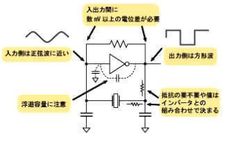 水晶発振子の回路例　WEBの図